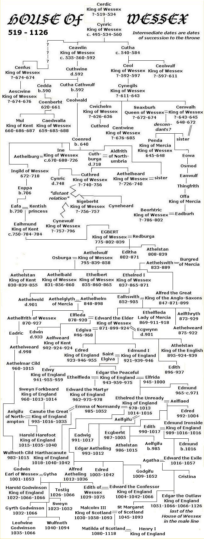 Wessex family tree.jpg